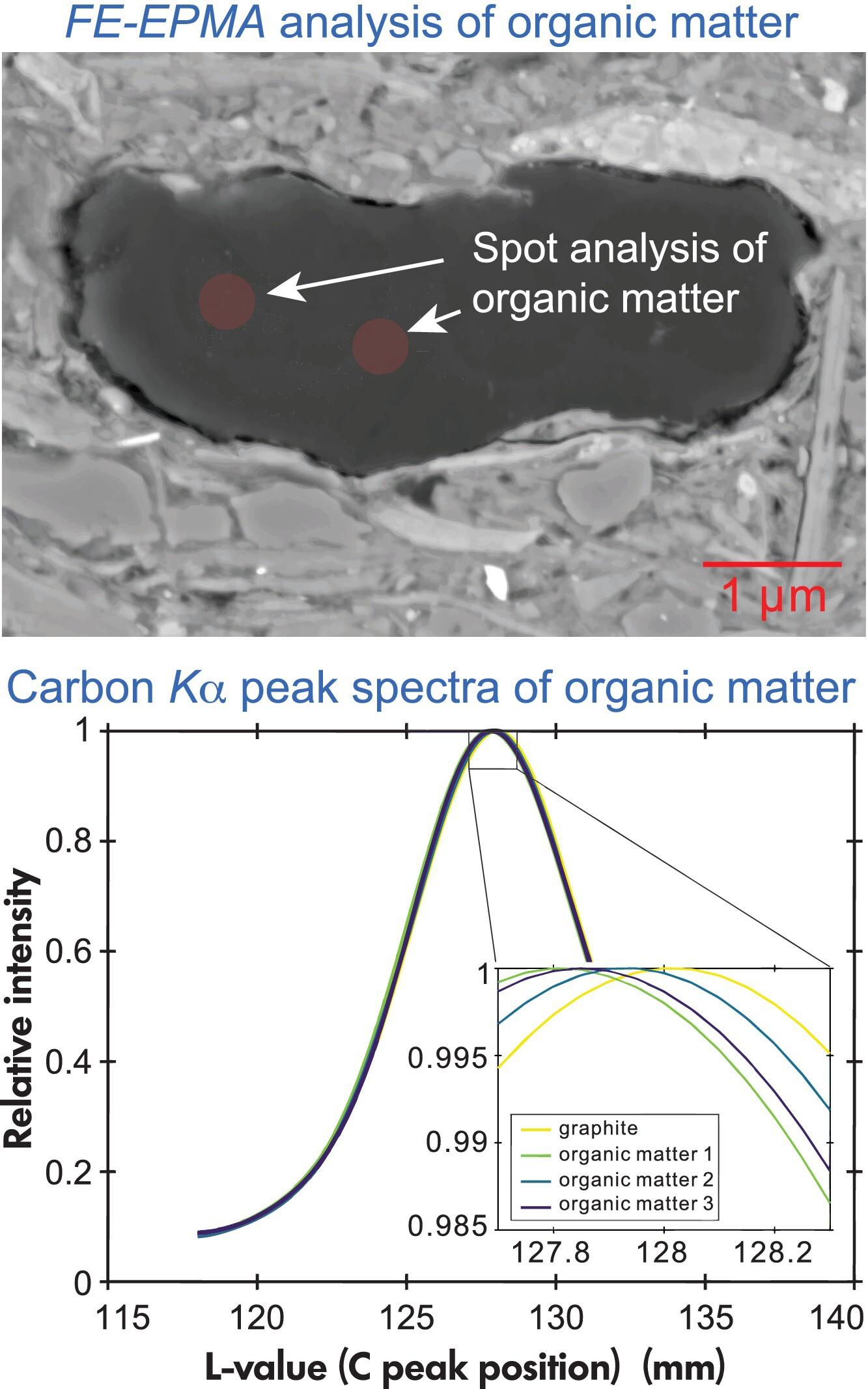 Using Peak Geometry and Shifts in the X-Ray Spectrum of Carbon from Electron Probe Microanalysis to Determine Thermal Maturity of Organic Matter