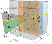 Multilayer target PIXE spectral simulation (X,X) secondary fluorescence correction algorithm