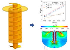 An internal circulation rotating packed bed for green chemical engineering: structure optimization of liquid lifter