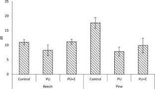 Analysis of antifungal properties of Ferula asafoetida extract as biocides in wood polyurethane coatings
