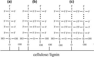 Superhydrophobic surface through direct grafting of fluorosilane molecules onto wood