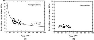 Effect of microstructure on cracking of films cast on soft substrates