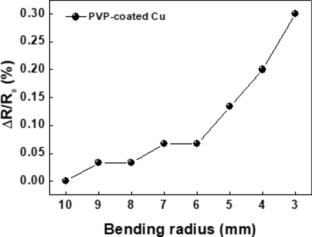 Enhanced durability and conductivity of UV-curable PVP-coated copper electrodes via IPL sintering for electronic applications