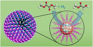 Amino functionalization of the support toward enhanced selective hydrogenation of dimethyl oxalate to methyl glycolate on silver–silicon catalysts†
