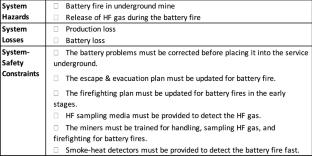 System Safety Approach for the Risk Assessment of Lithium-Ion Battery Fires in Underground Mines