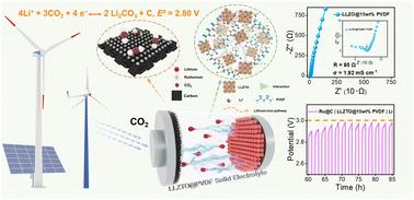 A three-in-one strategy enables improved kinetics in an LLZTO solid electrolyte for Li-CO2 batteries with high energy efficiency†