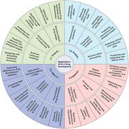 Artificial intelligence in smart drug delivery systems: a step toward personalized medicine