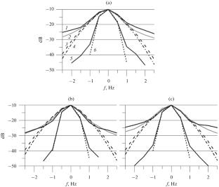 Study of Shallow-Water Reverberation Spectra with Spatially Offset Signal Transmission and Reception Points