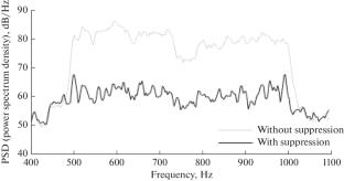 Experimental study of a Broadband Active Noise Control Algorithm with Fast Adaptation in the Frequency Domain