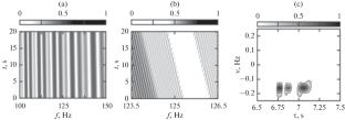 Holographic Methods of Underwater Acoustic Signals Processing: A Review