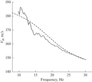 Use of Rayleigh Wave Dispersion to Localize a Source