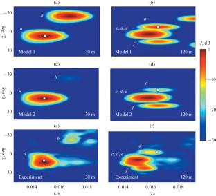 Estimation of the Coefficient of Sound Reflection from the Bottom Based on an Analysis of the Spatial-Angular Field Structure