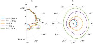Characteristics of Low-Frequency Ambient Noise in Shallow Water With a Heterogeneous Bottom Structure