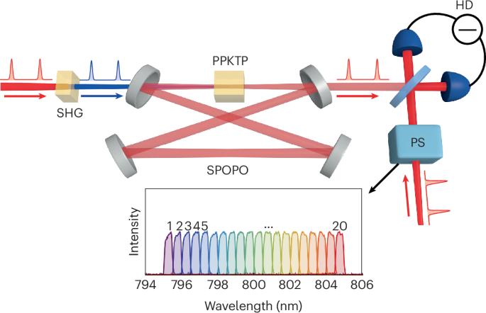 Quantum cluster states engineered in three dimensions
