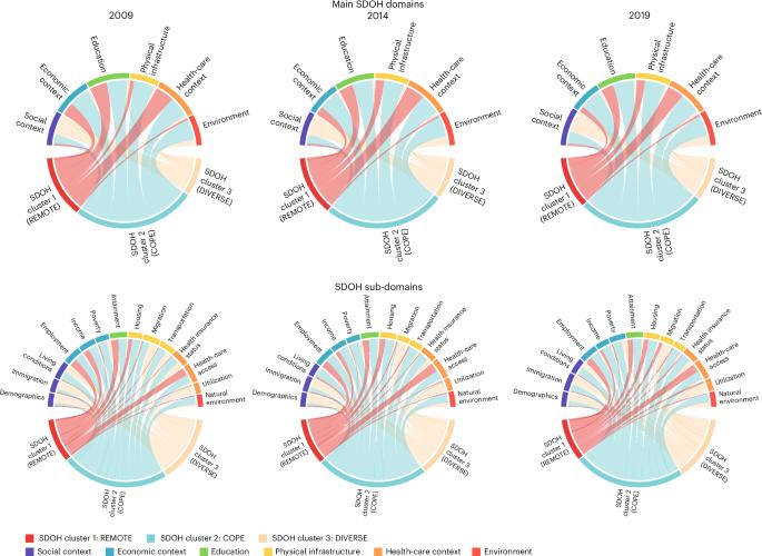 Machine learning to investigate policy-relevant social determinants of health and suicide rates in the United States