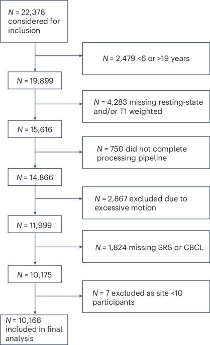 Cross-sectional mega-analysis of resting-state alterations associated with autism and attention-deficit/hyperactivity disorder in children and adolescents