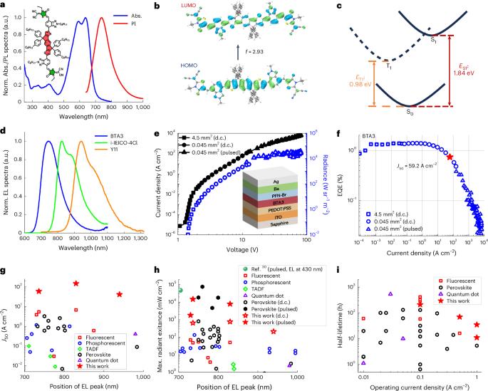 Ultrahigh-radiance near-infrared organic light-emitting diodes