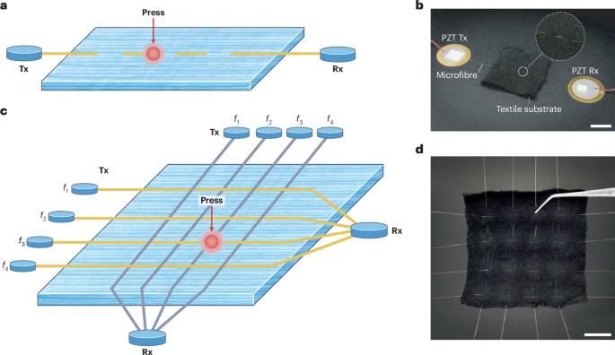 Glass microfibres guide acoustic waves in textiles