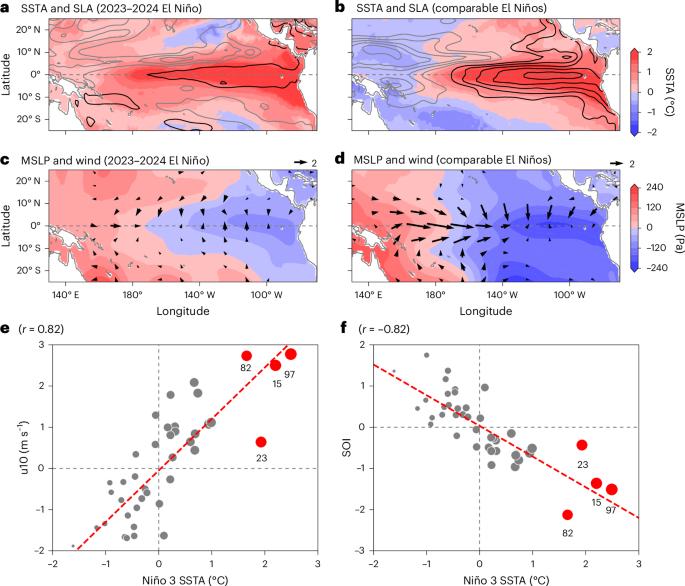 Strong 2023–2024 El Niño generated by ocean dynamics