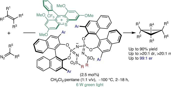 Organocatalytic regio- and stereoselective cyclopropanation of olefins