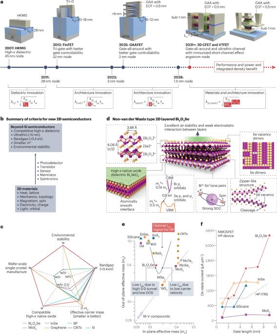 2D bismuth oxyselenide semiconductor for future electronics
