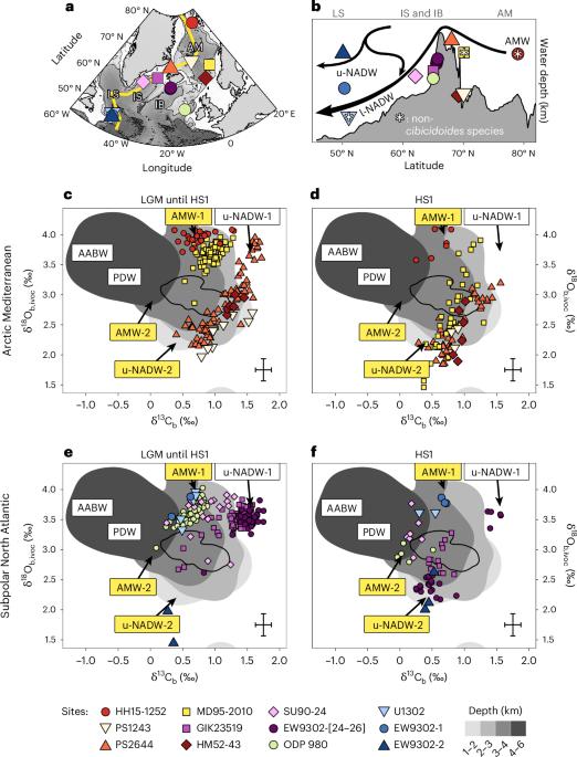 Prevalent North Atlantic Deep Water during the Last Glacial Maximum and Heinrich Stadial 1