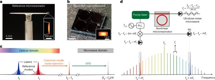 Microresonator-referenced soliton microcombs with zeptosecond-level timing noise