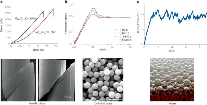 Yielding and plasticity in amorphous solids