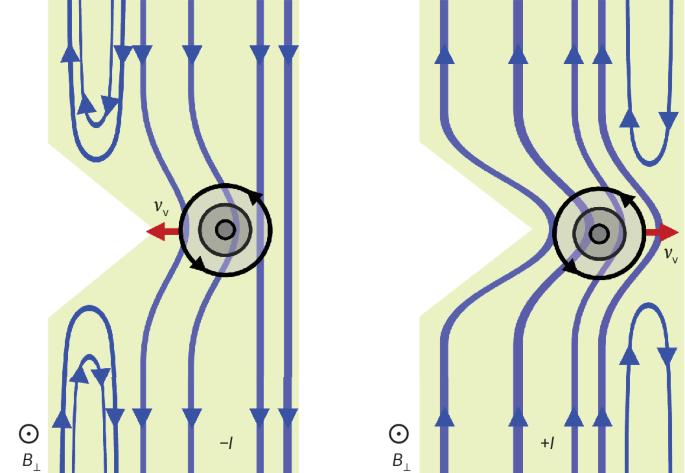 Low-loss electronics with superconducting diodes