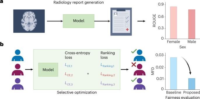 Toward fair AI-driven medical text generation