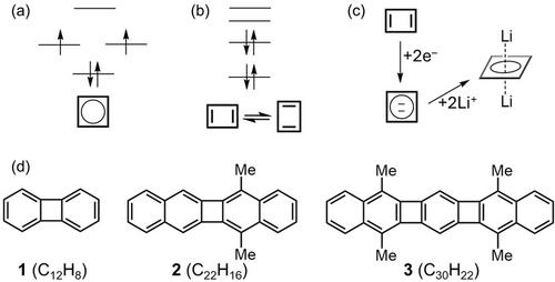 Probing Effects of Electron Addition to Polycyclic Conjugated Hydrocarbons Containing Four-Membered Rings