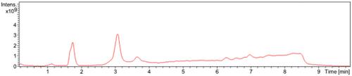 Upscaled Synthesis of α- and β-Peptides in a Continuous-Flow Reactor Using Propylene Carbonate as an Eco-Friendly Solvent