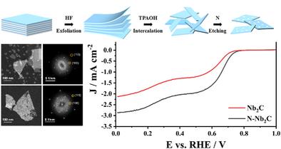 Porous Nitrogen-Doped Nb2C Nanosheets for Electrocatalytic ORR to Selectively Produce H2O2