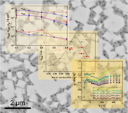 Impact of Microstructural Properties on Ionic and Heat Transport in NaSICON Glass Ceramics