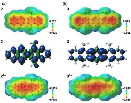 Probing Effects of Electron Addition to Polycyclic Conjugated Hydrocarbons Containing Four-Membered Rings