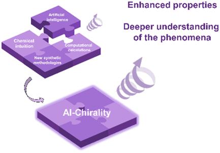 Chiral Intelligence: The Artificial Intelligence-Driven Future of Chiroptical Properties
