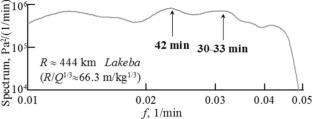 Distinctive Features of the Development of the Tonga Underwater Volcano Eruption According to Acoustic Monitoring Data
