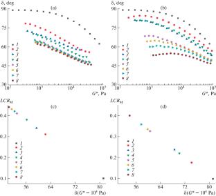High Melt Strength Polylactic Acid: Synergistic Effect of Peroxides and Branching Coagents on Long-Chain Branching