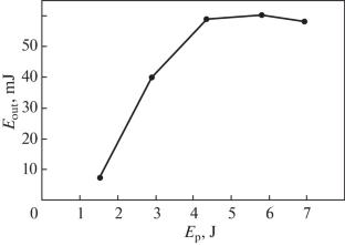 Er:YAG, Er:Cr:YSGG, and Ho:Yb:Cr:YSGG Lasers with High Power Diode Pumping