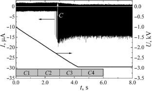 Corona discharge initiated in air at ≈ 400 V/s voltage growth rate