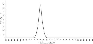 Green synthesis of Cu nanoparticles using Biarum chaduchrum leaf extract and their efficacy against multi-drug-resistant Mycobacterium tuberculosis