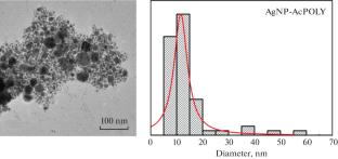 Green Synthesis Silver Nanoparticles Based on Polysaccharides Extract of Amanita pantherina: Electrochemical Characteristics and Antibacterial Activity