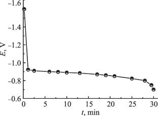 Discharge Capacity and Corrosion Resistance of Composite Electrodes Produced from ZrNi1.2 Mn0.5Cr0.2V0.1 and Copper Powders