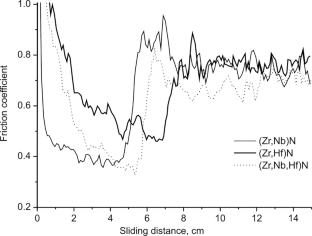 Structure and mechanical properties of (Zr, Nb)N, (Zr, Hf)N and (Zr, Nb, Hf)N coatings