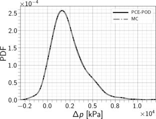 High-precision surrogate modeling for uncertainty quantification in complex slurry flows