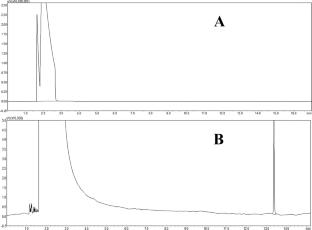 Determination of chlorpyrifos using GC-FID in pesticides and human plasma; method validation with greenness assessment
