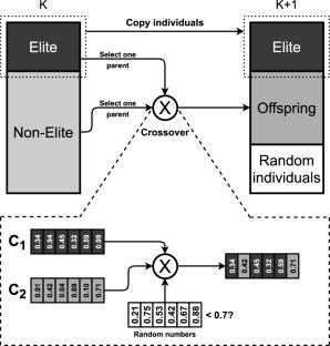 Biased random-key genetic algorithms for the weighted minimum broadcast time problem