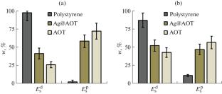 Optically Active Films Based on AOT-Stabilized Silver Organosol