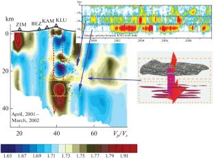 On the Connection between Sulfide Inclusions in Olivine from Tolbachik Volcano and Fluids from Mafic Cumulates beneath the Klyuchevskoy Group Volcanoes