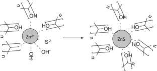 Synthesis, characterization and antibacterial studies of polyvinyl alcohol (PVA)–zinc sulfide (ZnS) thin films for its application in packaging material